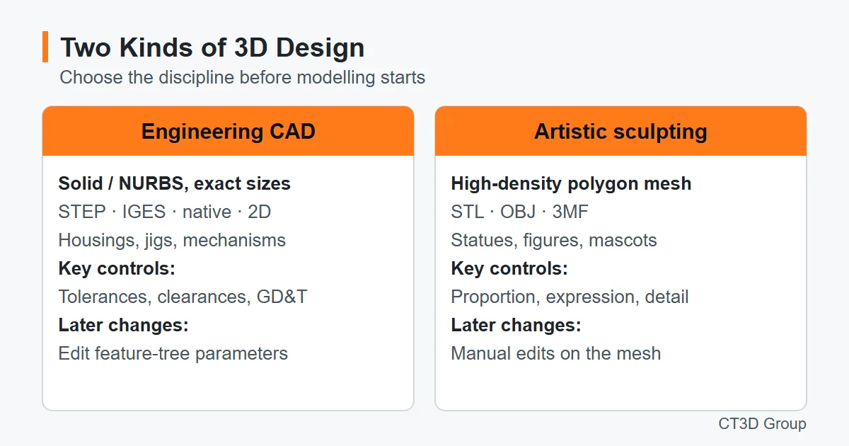 Engineering CAD (STEP/IGES) versus artistic sculpting (STL/OBJ): data type, uses and controls