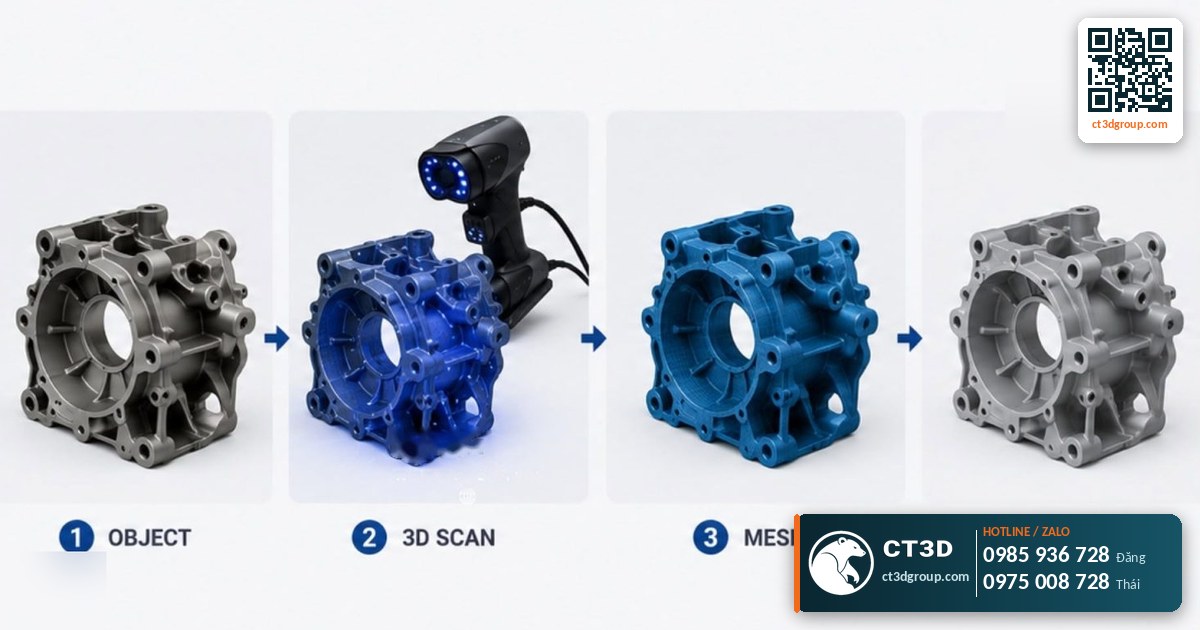 Reverse engineering service in Vietnam – illustration 1
